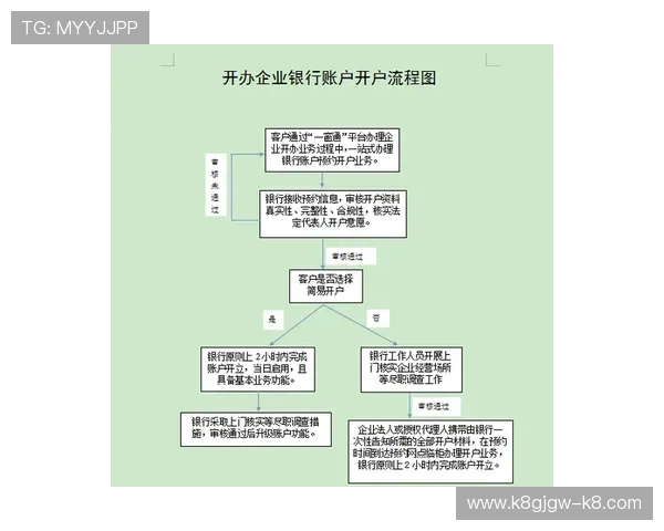 全面展示凯发开户流程图片大全高清图帮助用户轻松完成注册流程 全面展示凯发开户流程图片大全高清图帮助用户轻松完成注册流程