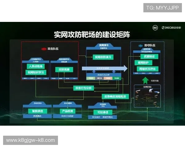 K8直营平台的安全保障措施，确保游戏运营的稳定与用户数据安全