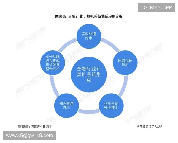 ob视讯在网络游戏行业中的应用前景与未来发展趋势分析