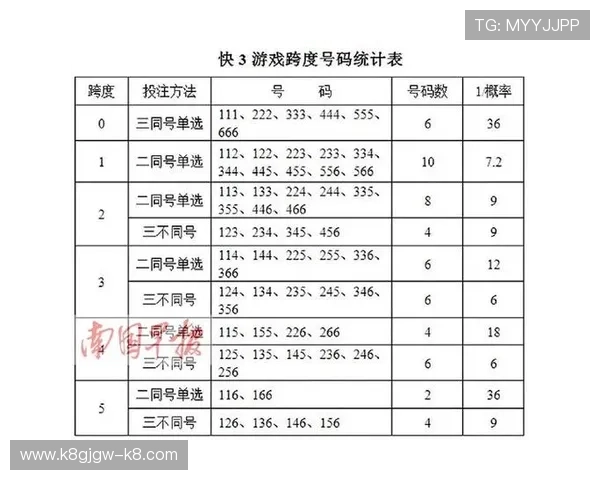 凯发娱乐滚球盘如何利用数据分析提升投注成功率的实用技巧