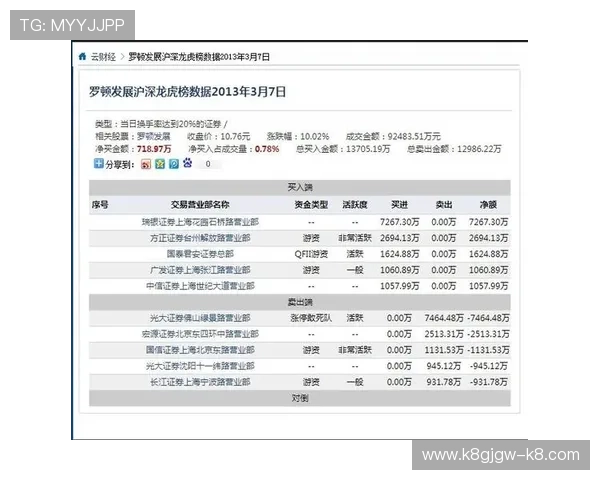 龙虎榜揭秘：如何通过榜单分析游戏玩家的真实实力与偏好